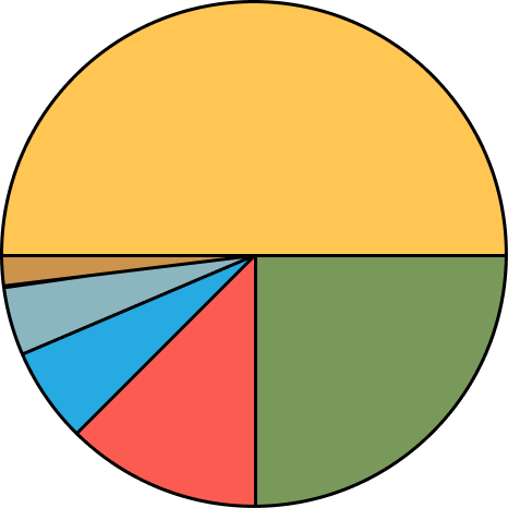 Statistik